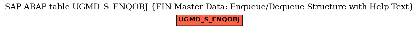 E-R Diagram for table UGMD_S_ENQOBJ (FIN Master Data: Enqueue/Dequeue Structure with Help Text)