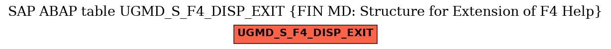 E-R Diagram for table UGMD_S_F4_DISP_EXIT (FIN MD: Structure for Extension of F4 Help)