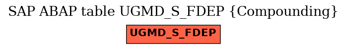 E-R Diagram for table UGMD_S_FDEP (Compounding)