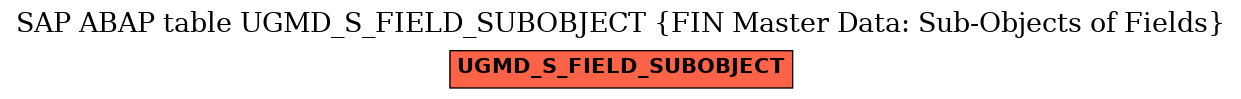 E-R Diagram for table UGMD_S_FIELD_SUBOBJECT (FIN Master Data: Sub-Objects of Fields)