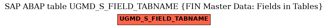 E-R Diagram for table UGMD_S_FIELD_TABNAME (FIN Master Data: Fields in Tables)