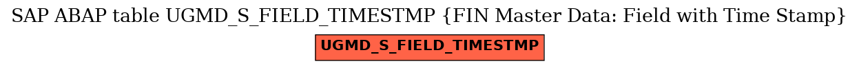 E-R Diagram for table UGMD_S_FIELD_TIMESTMP (FIN Master Data: Field with Time Stamp)