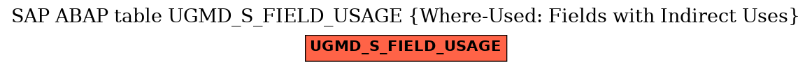 E-R Diagram for table UGMD_S_FIELD_USAGE (Where-Used: Fields with Indirect Uses)