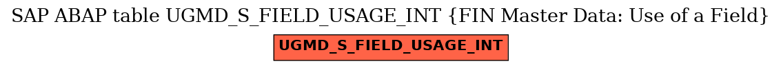 E-R Diagram for table UGMD_S_FIELD_USAGE_INT (FIN Master Data: Use of a Field)