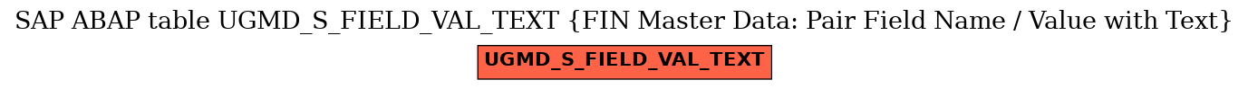 E-R Diagram for table UGMD_S_FIELD_VAL_TEXT (FIN Master Data: Pair Field Name / Value with Text)