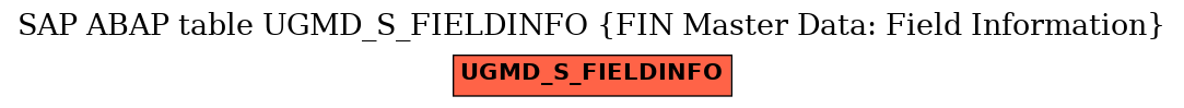 E-R Diagram for table UGMD_S_FIELDINFO (FIN Master Data: Field Information)