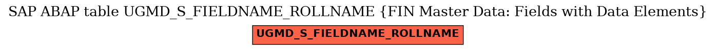 E-R Diagram for table UGMD_S_FIELDNAME_ROLLNAME (FIN Master Data: Fields with Data Elements)