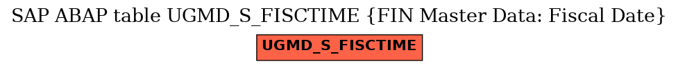 E-R Diagram for table UGMD_S_FISCTIME (FIN Master Data: Fiscal Date)