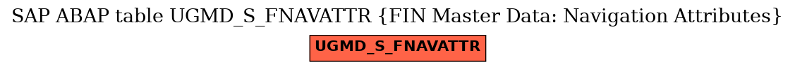 E-R Diagram for table UGMD_S_FNAVATTR (FIN Master Data: Navigation Attributes)