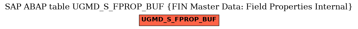 E-R Diagram for table UGMD_S_FPROP_BUF (FIN Master Data: Field Properties Internal)