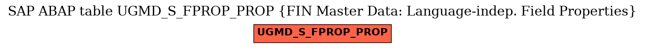 E-R Diagram for table UGMD_S_FPROP_PROP (FIN Master Data: Language-indep. Field Properties)