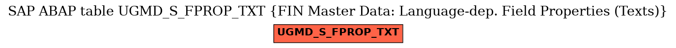 E-R Diagram for table UGMD_S_FPROP_TXT (FIN Master Data: Language-dep. Field Properties (Texts))