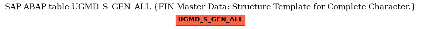 E-R Diagram for table UGMD_S_GEN_ALL (FIN Master Data: Structure Template for Complete Character.)