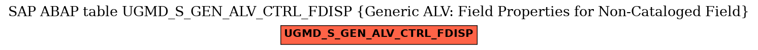 E-R Diagram for table UGMD_S_GEN_ALV_CTRL_FDISP (Generic ALV: Field Properties for Non-Cataloged Field)