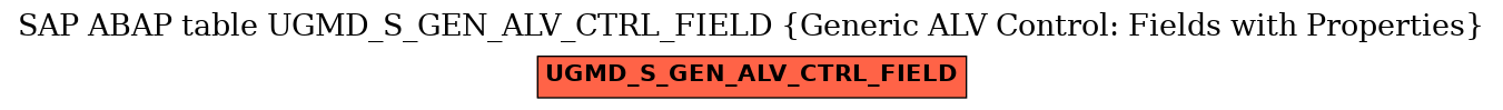 E-R Diagram for table UGMD_S_GEN_ALV_CTRL_FIELD (Generic ALV Control: Fields with Properties)