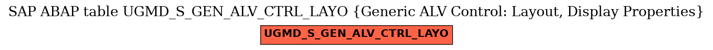 E-R Diagram for table UGMD_S_GEN_ALV_CTRL_LAYO (Generic ALV Control: Layout, Display Properties)