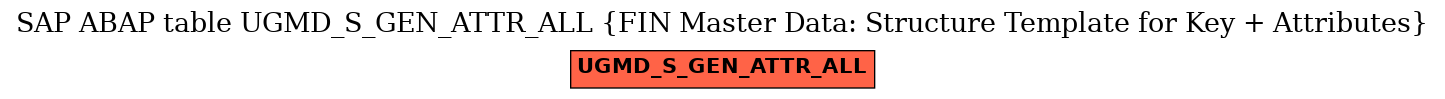 E-R Diagram for table UGMD_S_GEN_ATTR_ALL (FIN Master Data: Structure Template for Key + Attributes)