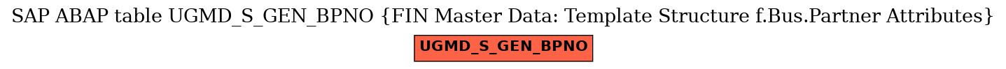 E-R Diagram for table UGMD_S_GEN_BPNO (FIN Master Data: Template Structure f.Bus.Partner Attributes)