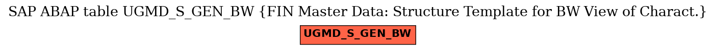 E-R Diagram for table UGMD_S_GEN_BW (FIN Master Data: Structure Template for BW View of Charact.)