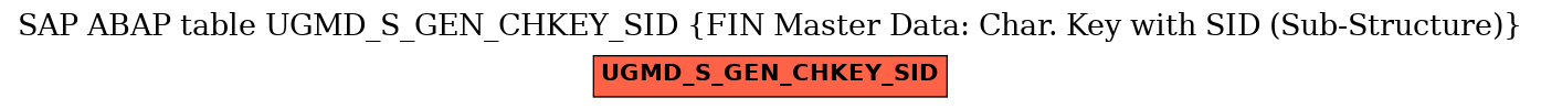 E-R Diagram for table UGMD_S_GEN_CHKEY_SID (FIN Master Data: Char. Key with SID (Sub-Structure))