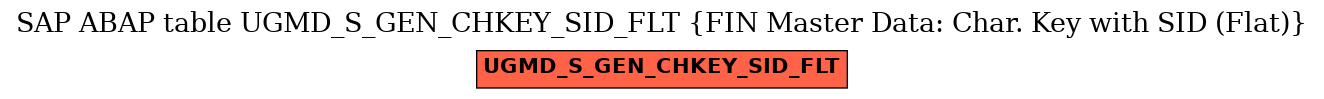 E-R Diagram for table UGMD_S_GEN_CHKEY_SID_FLT (FIN Master Data: Char. Key with SID (Flat))