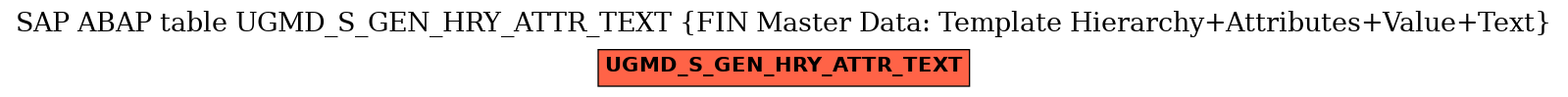 E-R Diagram for table UGMD_S_GEN_HRY_ATTR_TEXT (FIN Master Data: Template Hierarchy+Attributes+Value+Text)