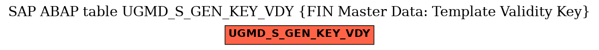 E-R Diagram for table UGMD_S_GEN_KEY_VDY (FIN Master Data: Template Validity Key)