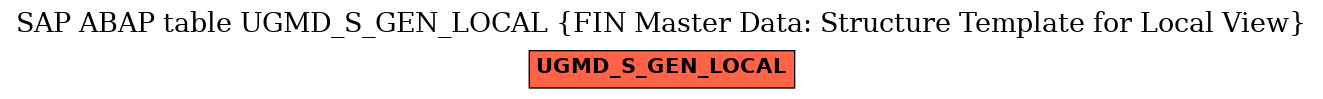 E-R Diagram for table UGMD_S_GEN_LOCAL (FIN Master Data: Structure Template for Local View)