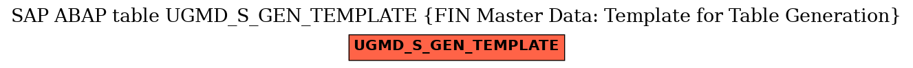 E-R Diagram for table UGMD_S_GEN_TEMPLATE (FIN Master Data: Template for Table Generation)