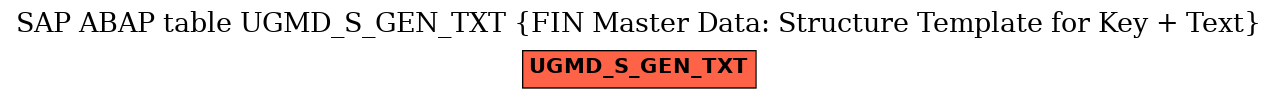 E-R Diagram for table UGMD_S_GEN_TXT (FIN Master Data: Structure Template for Key + Text)