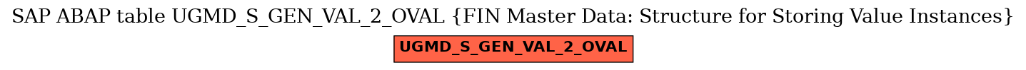 E-R Diagram for table UGMD_S_GEN_VAL_2_OVAL (FIN Master Data: Structure for Storing Value Instances)