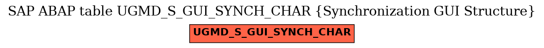 E-R Diagram for table UGMD_S_GUI_SYNCH_CHAR (Synchronization GUI Structure)