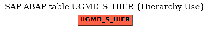 E-R Diagram for table UGMD_S_HIER (Hierarchy Use)