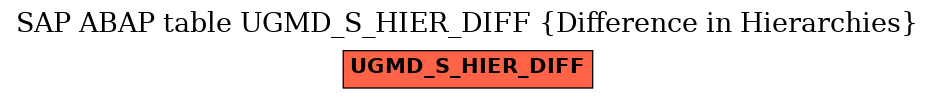 E-R Diagram for table UGMD_S_HIER_DIFF (Difference in Hierarchies)