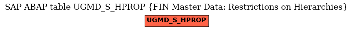 E-R Diagram for table UGMD_S_HPROP (FIN Master Data: Restrictions on Hierarchies)