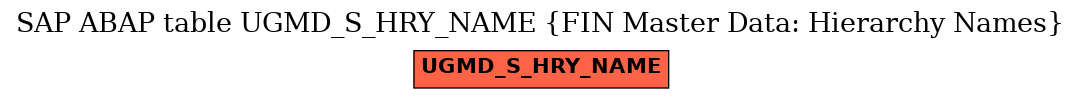 E-R Diagram for table UGMD_S_HRY_NAME (FIN Master Data: Hierarchy Names)