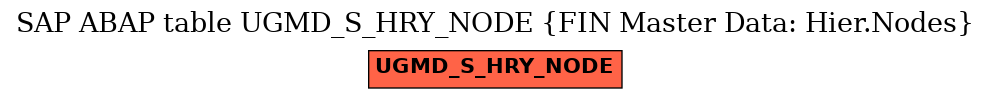 E-R Diagram for table UGMD_S_HRY_NODE (FIN Master Data: Hier.Nodes)