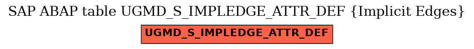 E-R Diagram for table UGMD_S_IMPLEDGE_ATTR_DEF (Implicit Edges)