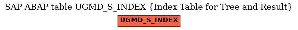E-R Diagram for table UGMD_S_INDEX (Index Table for Tree and Result)
