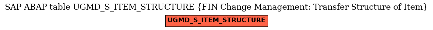 E-R Diagram for table UGMD_S_ITEM_STRUCTURE (FIN Change Management: Transfer Structure of Item)