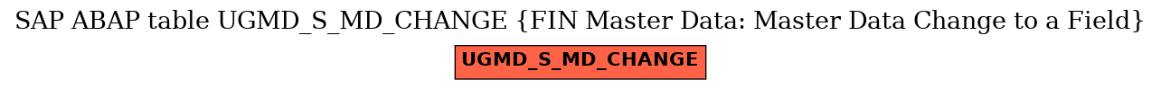 E-R Diagram for table UGMD_S_MD_CHANGE (FIN Master Data: Master Data Change to a Field)