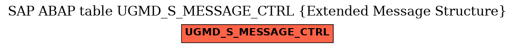 E-R Diagram for table UGMD_S_MESSAGE_CTRL (Extended Message Structure)