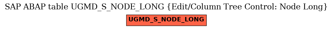 E-R Diagram for table UGMD_S_NODE_LONG (Edit/Column Tree Control: Node Long)