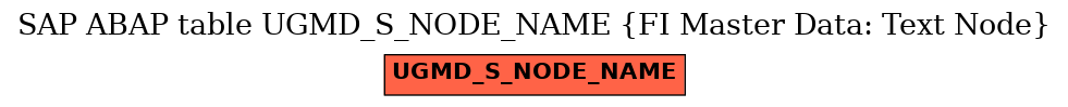 E-R Diagram for table UGMD_S_NODE_NAME (FI Master Data: Text Node)