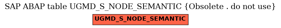 E-R Diagram for table UGMD_S_NODE_SEMANTIC (Obsolete . do not use)