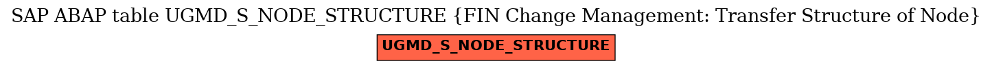E-R Diagram for table UGMD_S_NODE_STRUCTURE (FIN Change Management: Transfer Structure of Node)