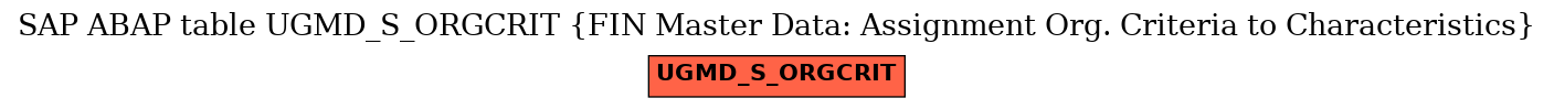 E-R Diagram for table UGMD_S_ORGCRIT (FIN Master Data: Assignment Org. Criteria to Characteristics)
