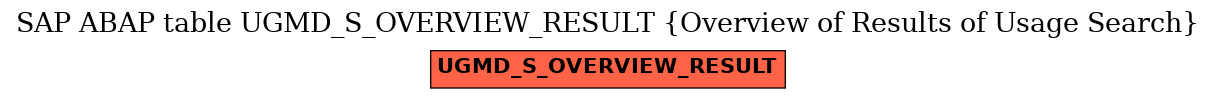 E-R Diagram for table UGMD_S_OVERVIEW_RESULT (Overview of Results of Usage Search)