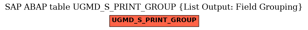 E-R Diagram for table UGMD_S_PRINT_GROUP (List Output: Field Grouping)