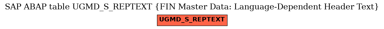 E-R Diagram for table UGMD_S_REPTEXT (FIN Master Data: Language-Dependent Header Text)